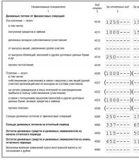 Как заполнять отчет о движении денежных средств: пример заполнения, порядок заполнения, правила, инструкция Отчет о движении денежных средств усн